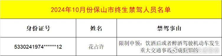 1人！保山交警曝光终生禁驾人员名单