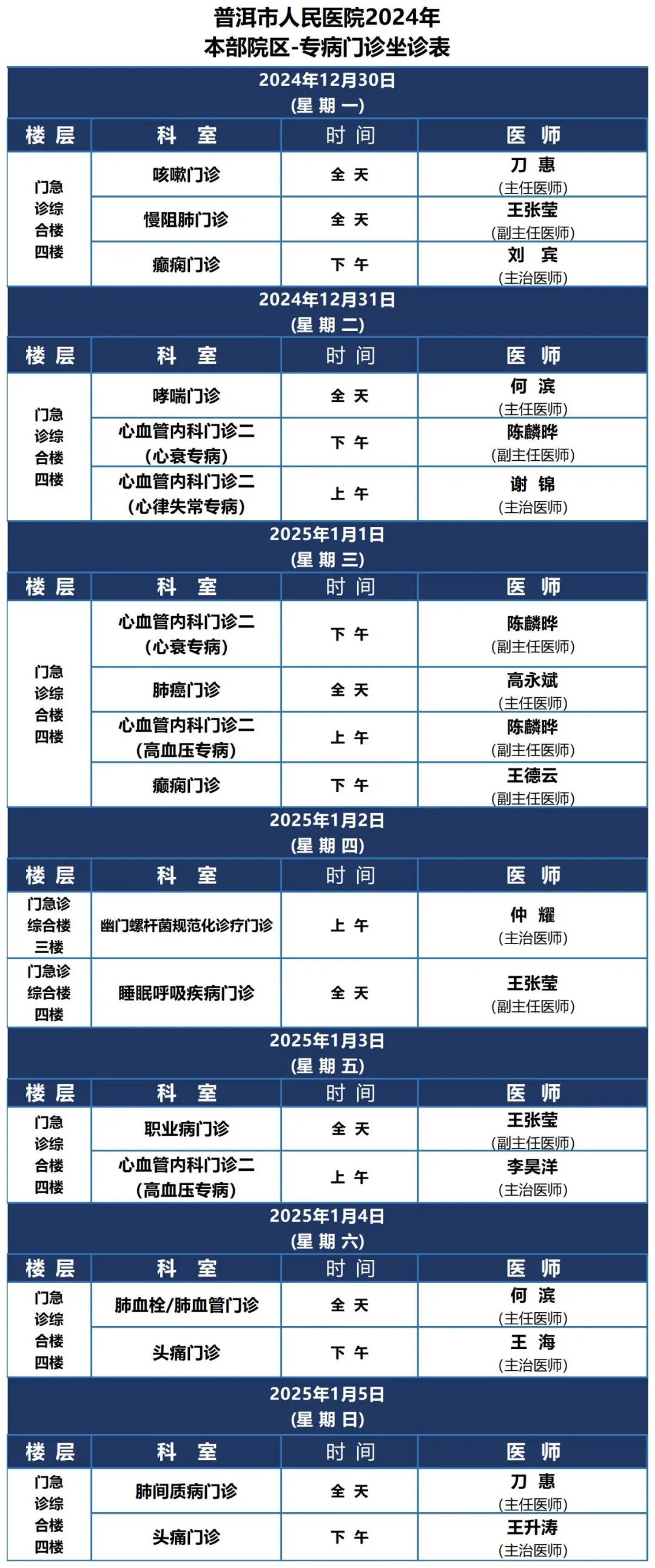 普洱市人民医院
