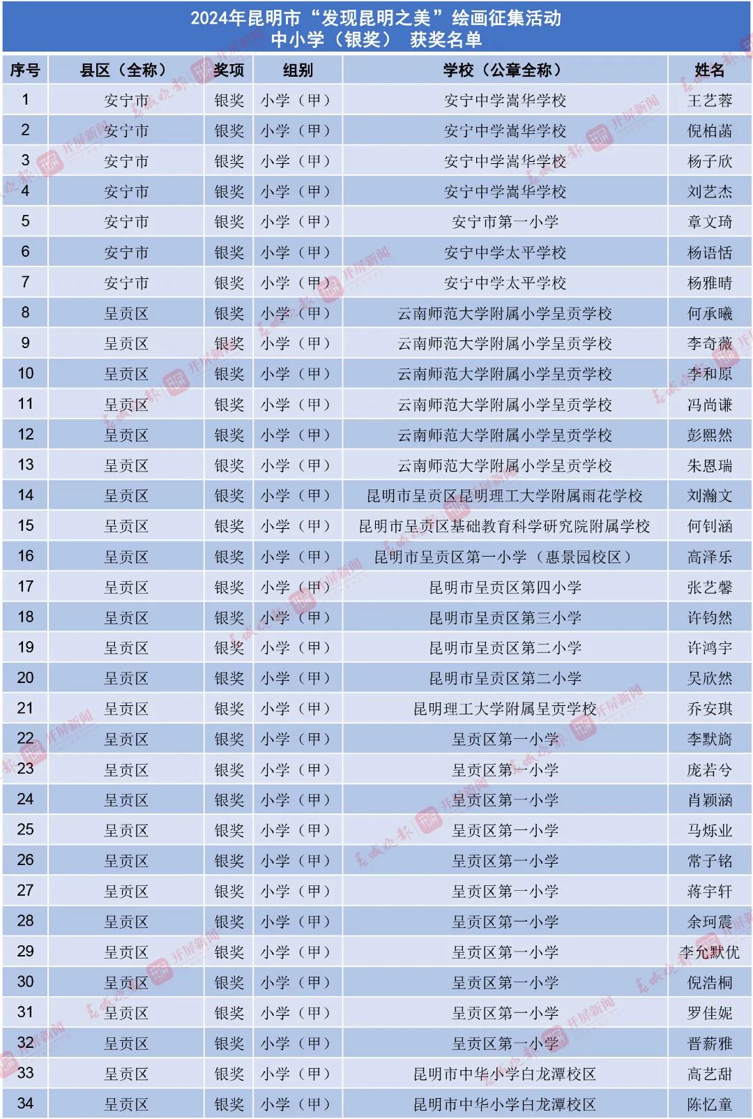 昆明西山教育体育