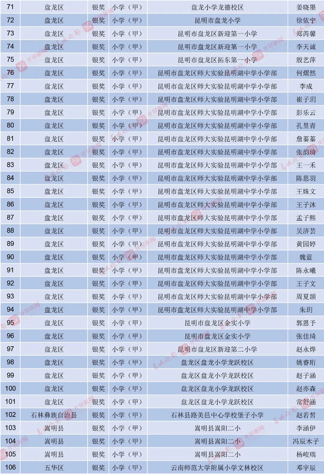 昆明西山教育体育