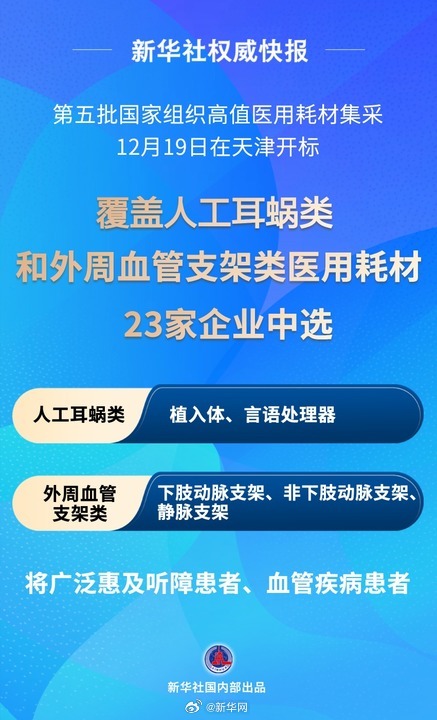 新华社权威快报|人工耳蜗类、外周血管支架类医用耗材集采开标 