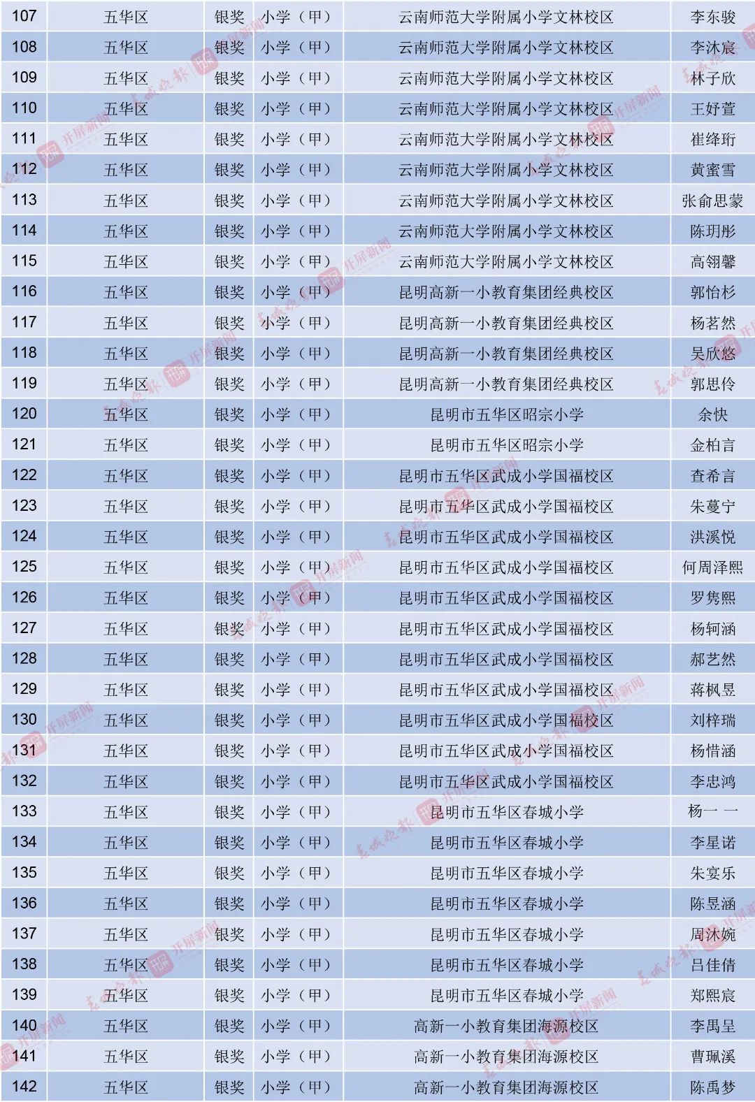昆明西山教育体育