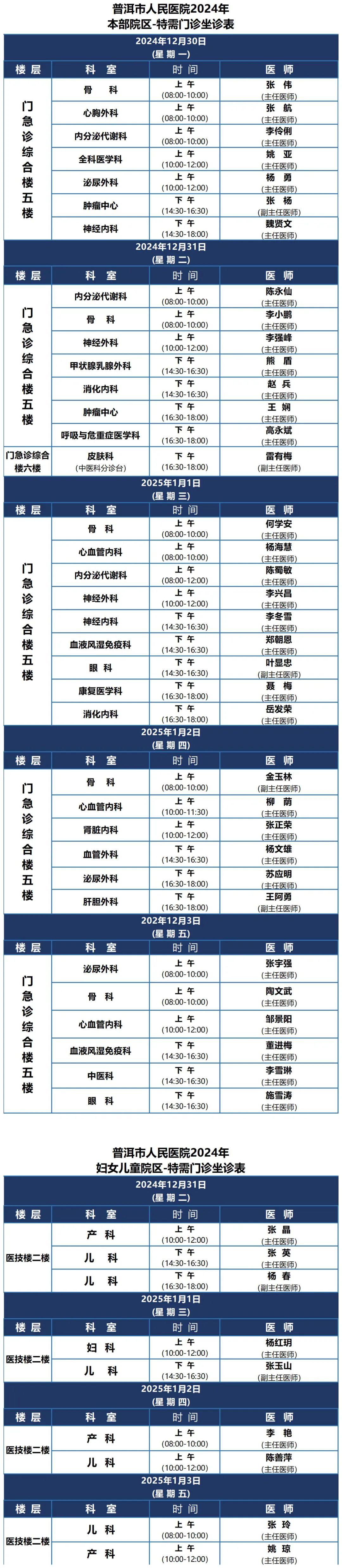 普洱市人民医院