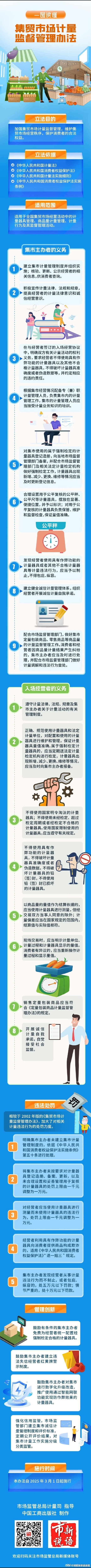 严打“鬼秤”！市场监管总局修订出台《集贸市场计量监督管理办法》（附一图读懂）