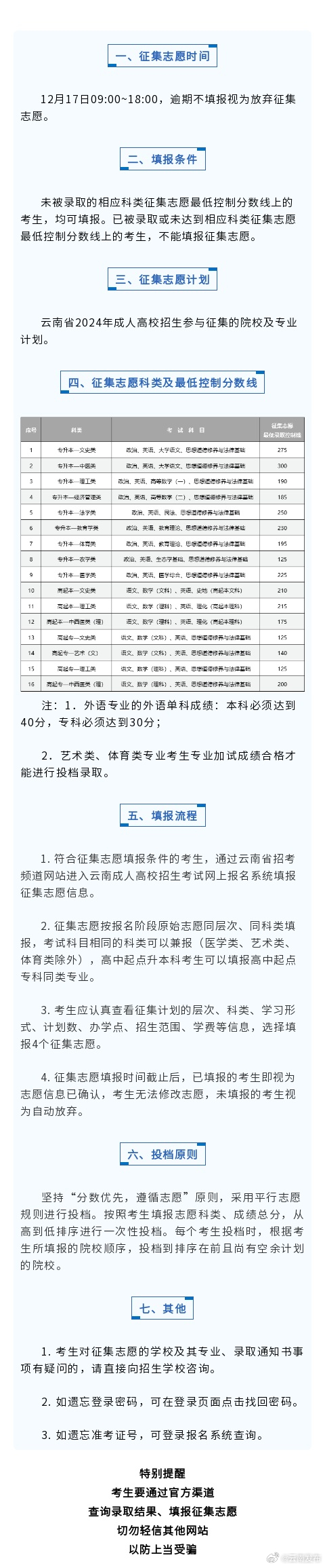 提醒！云南省2024年全国成人高校招生征集志愿即将开始