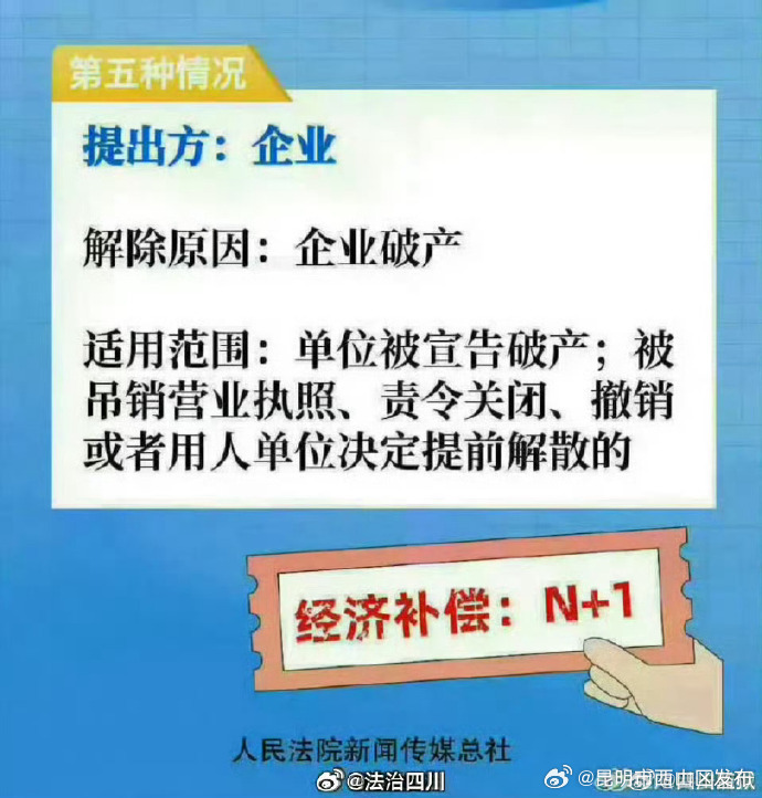 昆明市西山区发布