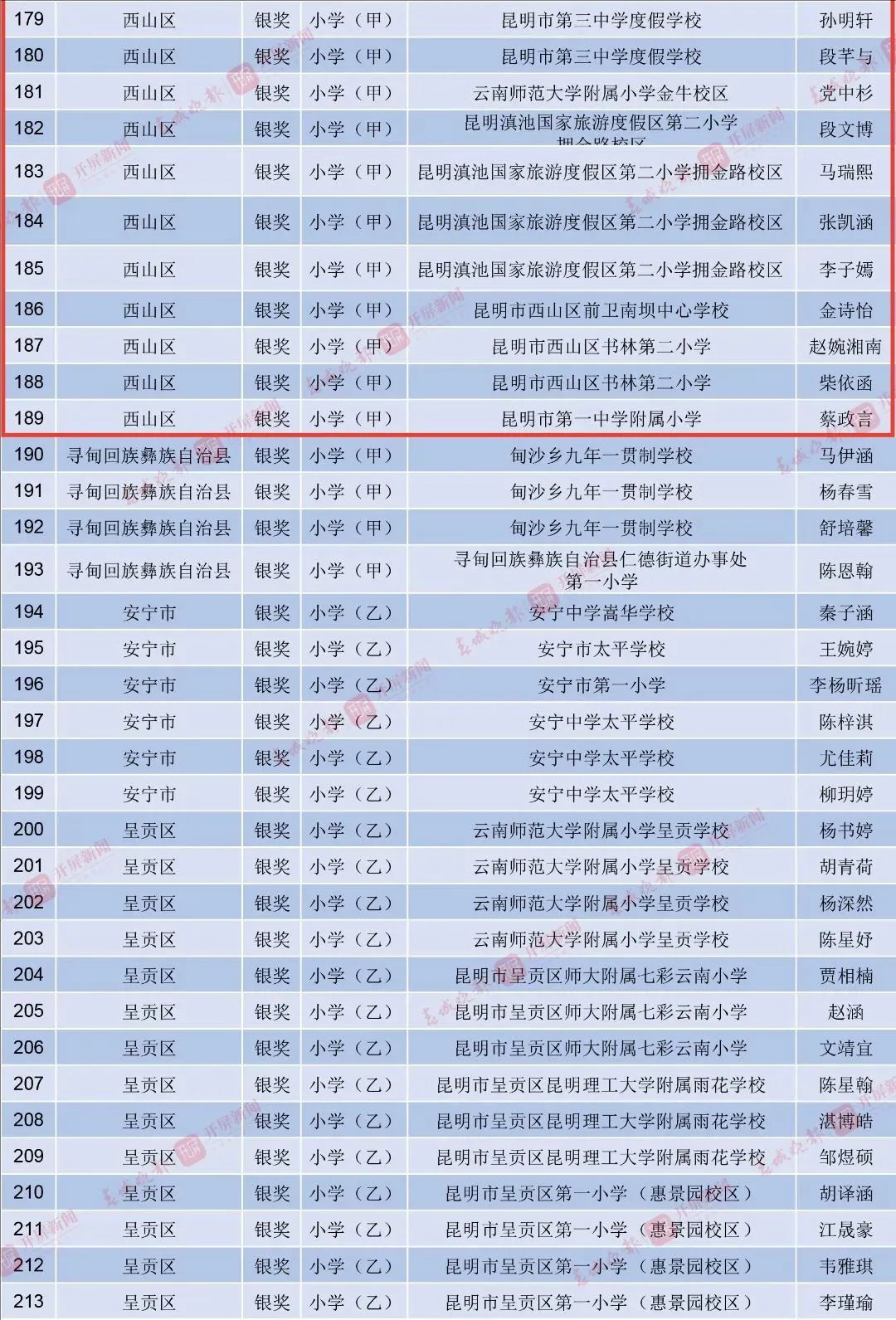 昆明西山教育体育