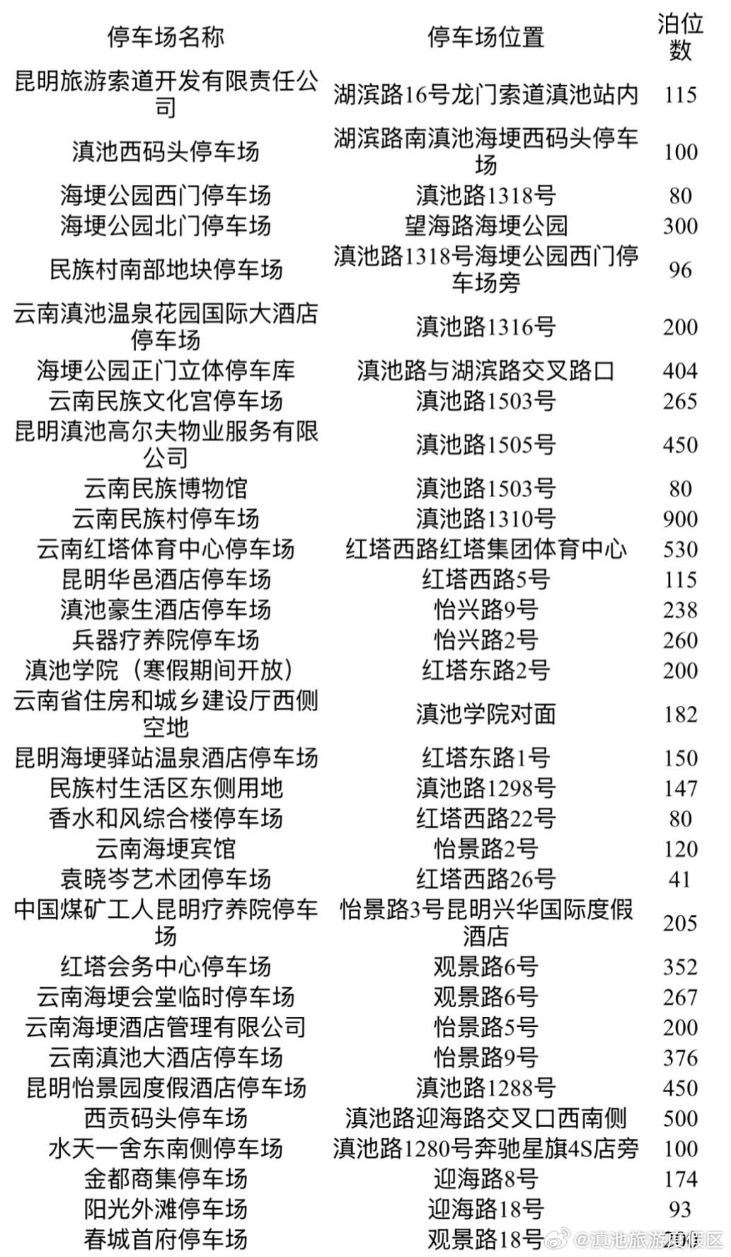 滇池旅游度假区