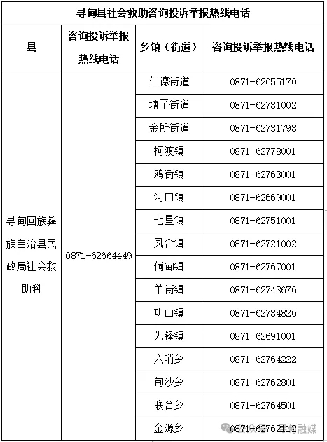请查收！寻甸县社会救助咨询投诉举报热线电话