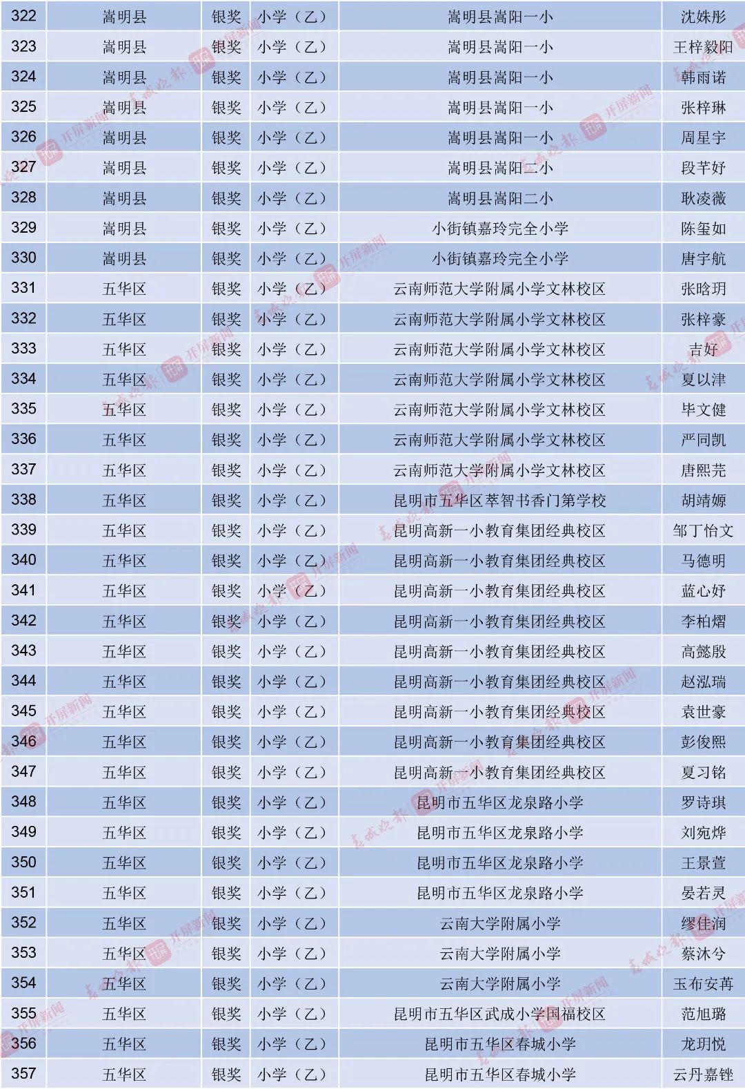 昆明西山教育体育