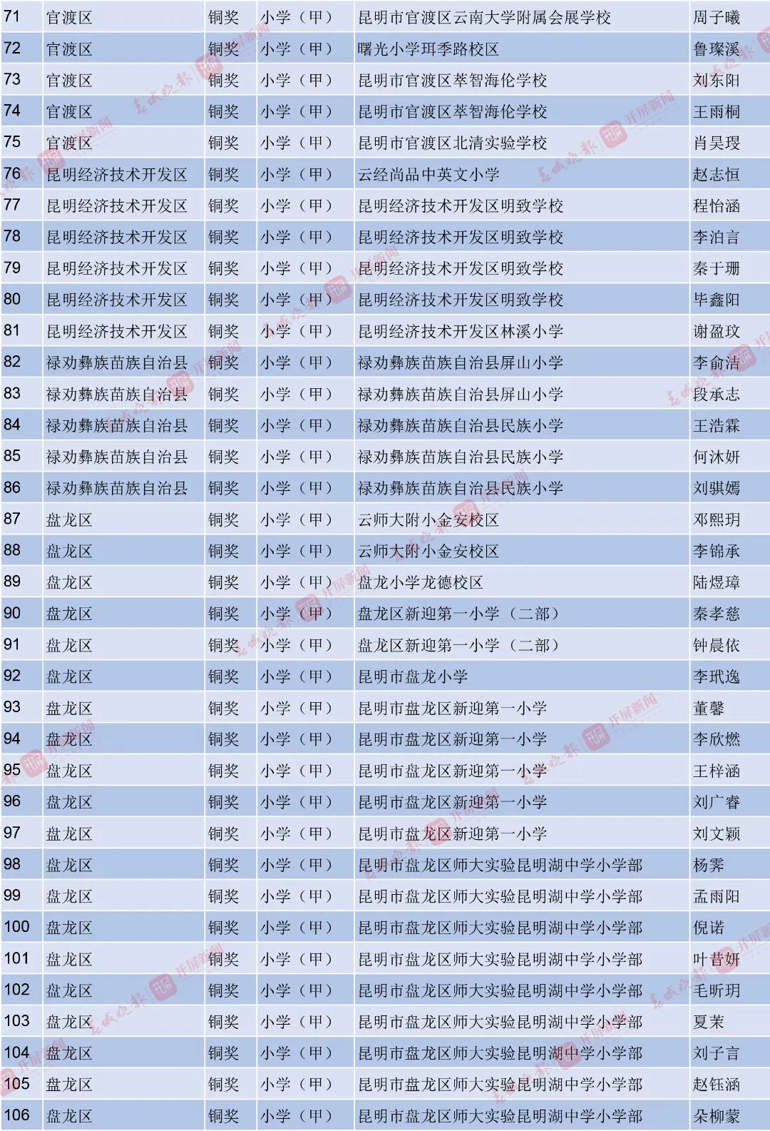 昆明西山教育体育