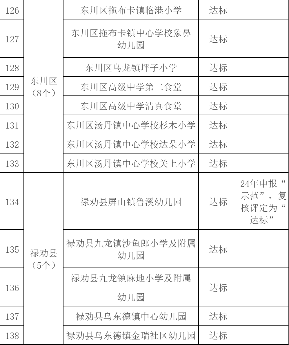 昆明西山教育体育