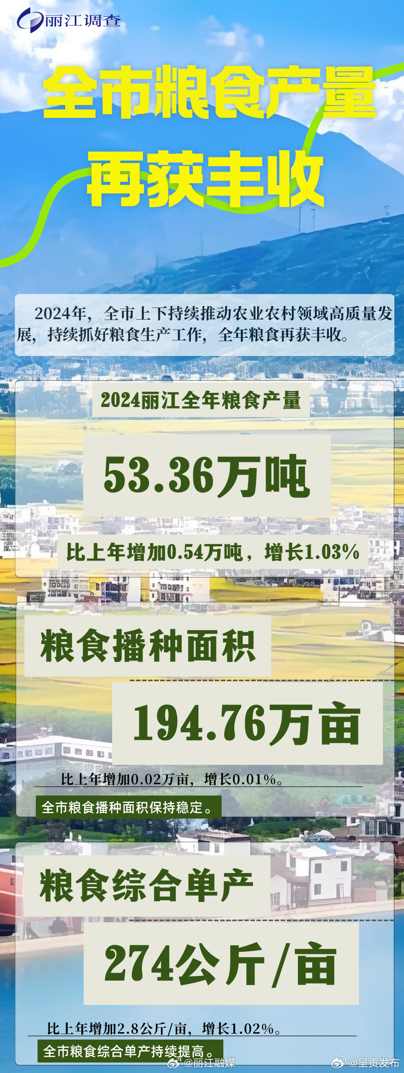 2024年丽江粮食再获丰收