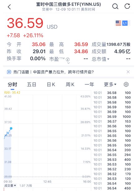 掌上春城微信