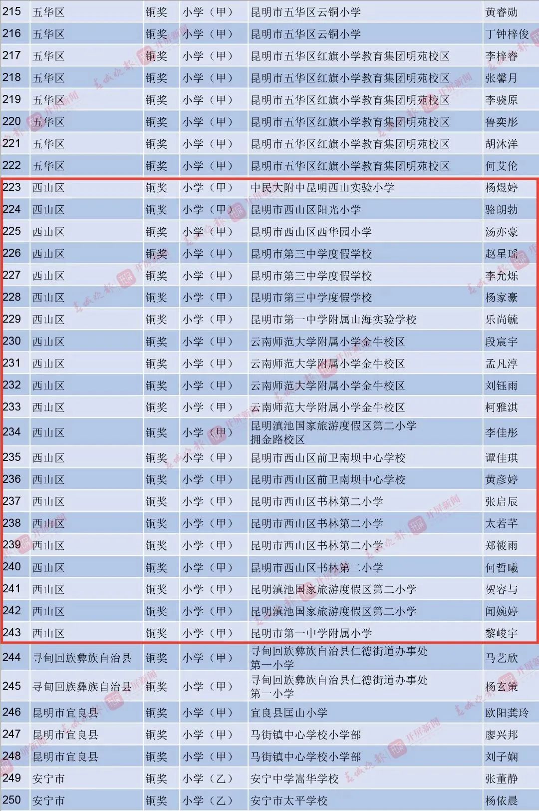昆明西山教育体育