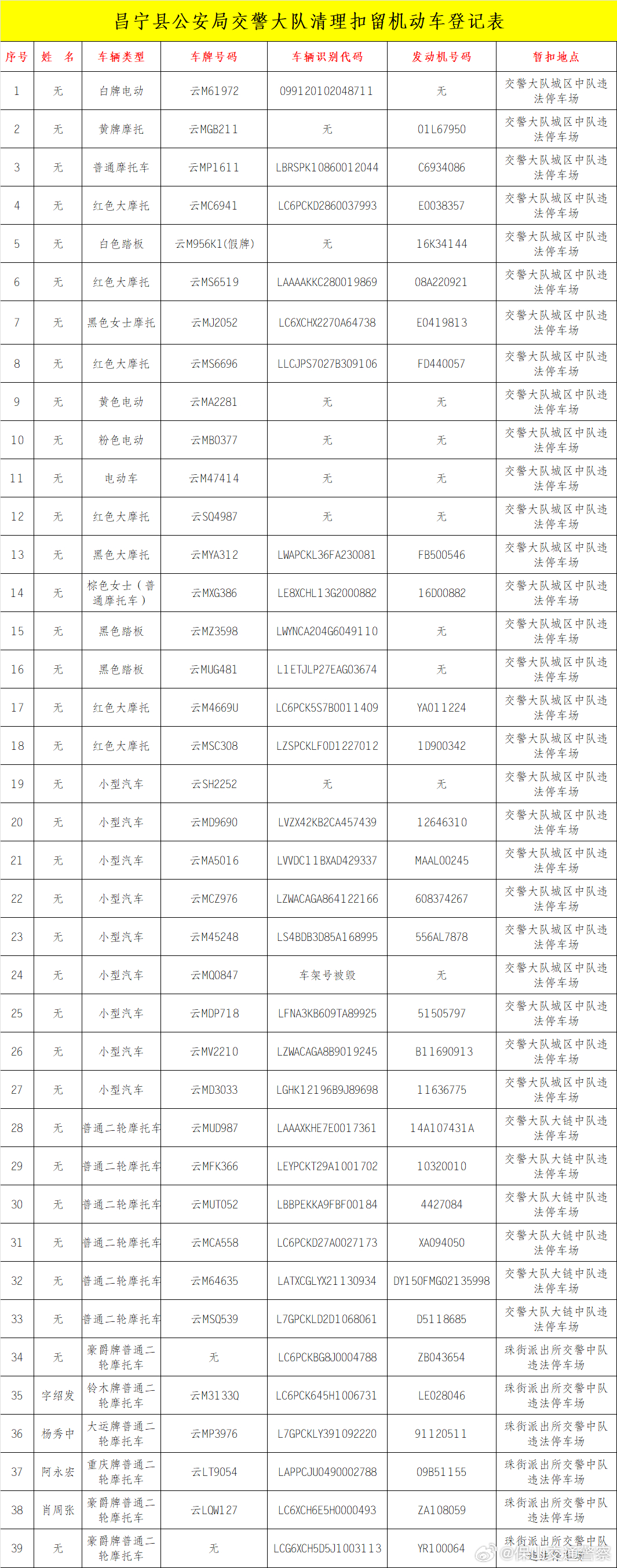 昌宁县公安局交通警察大队查处车辆公告