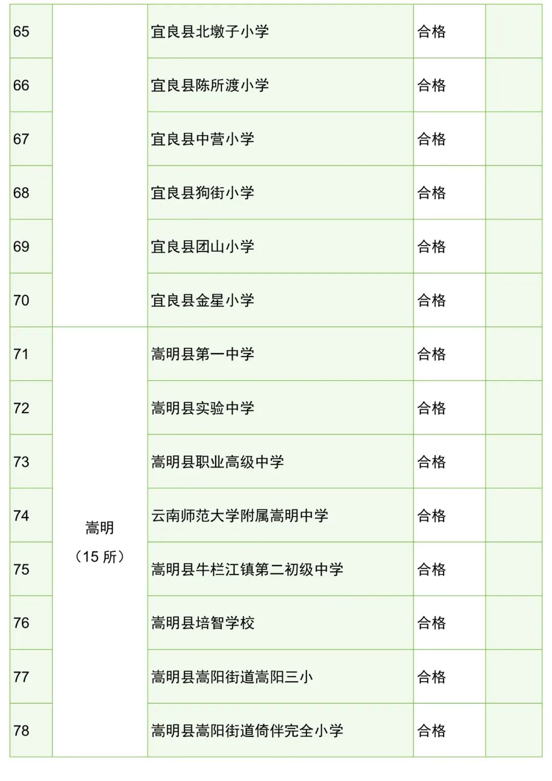 昆明阳宗海风景名胜区
