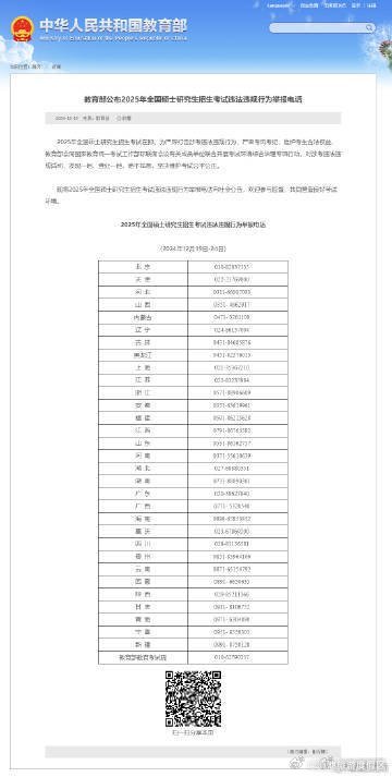 教育部公布2025硕士研究生考试举报电话