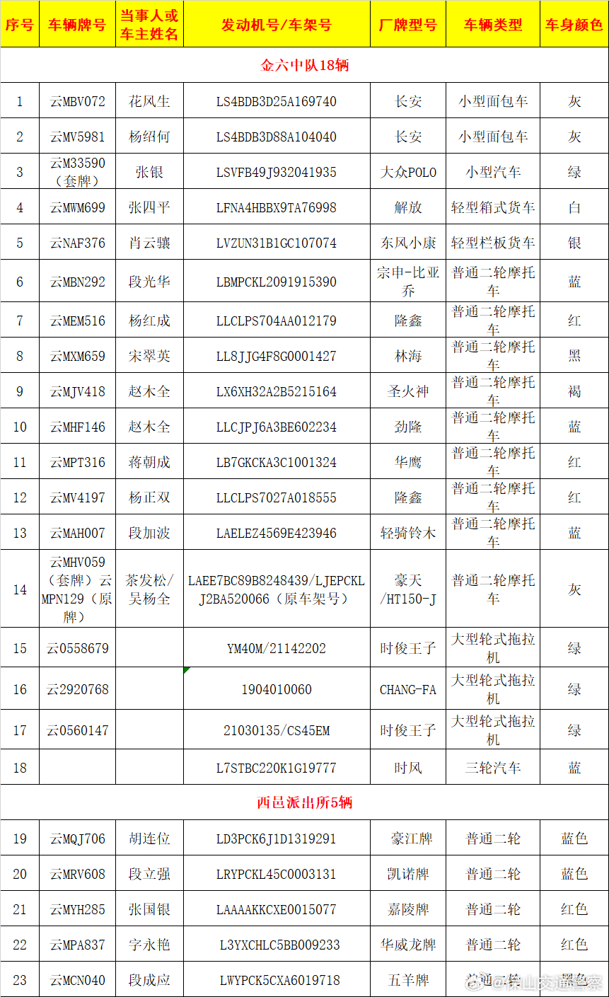 保山市公安局隆阳分局交通警察大队车辆处理公告