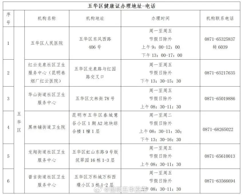 注意！五华区健康体检办理时间、地点有调整