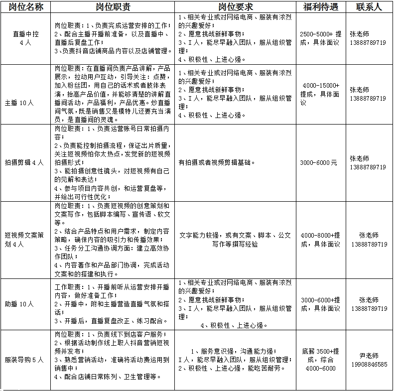 昆明市公共就业和人才服务中心