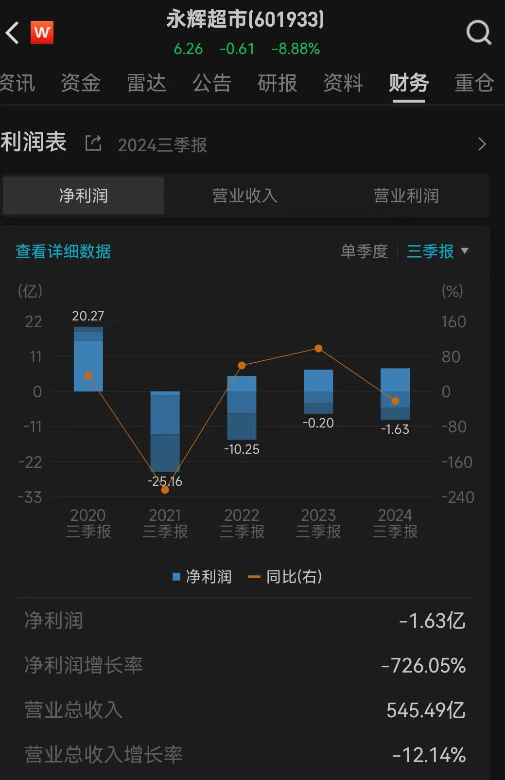 掌上春城微信