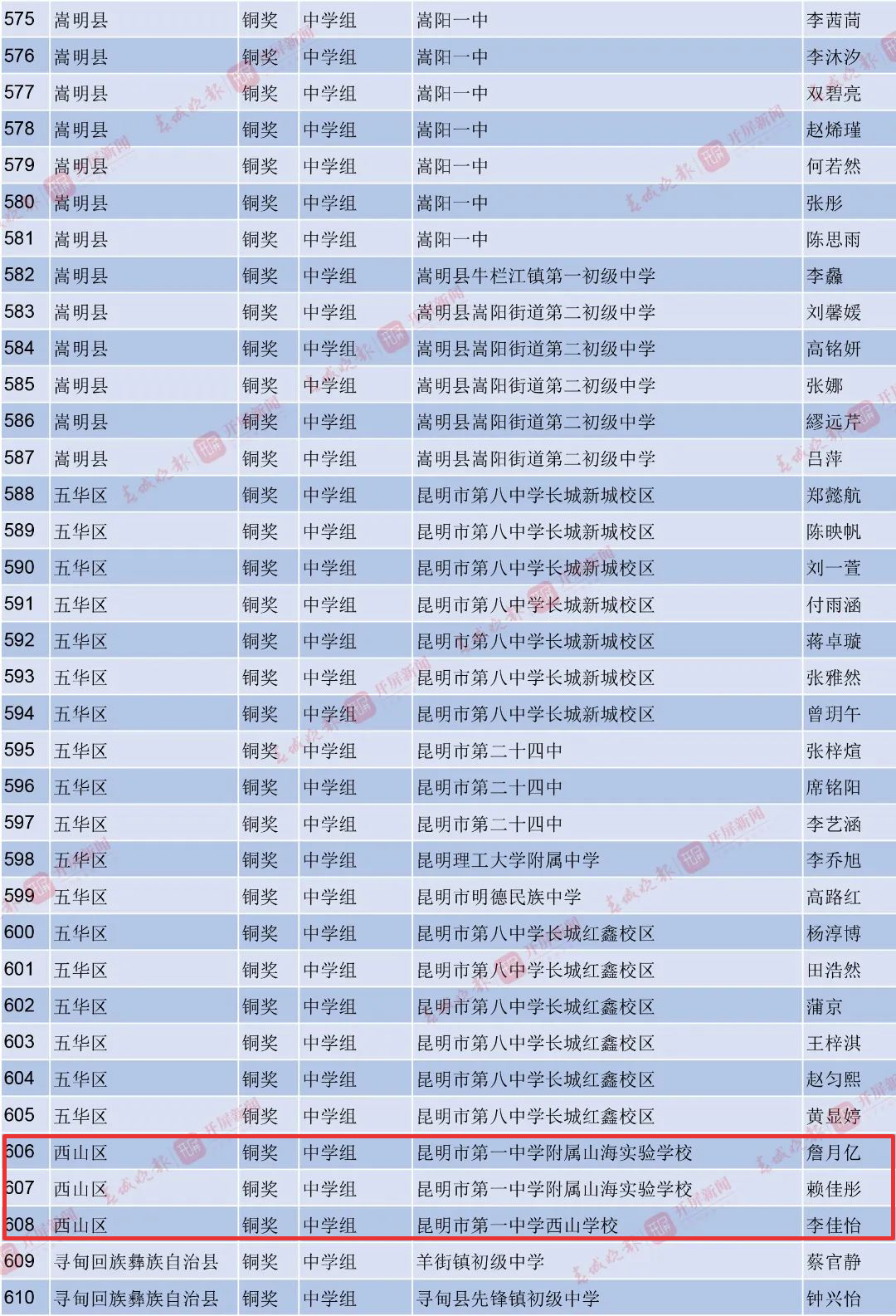 昆明西山教育体育