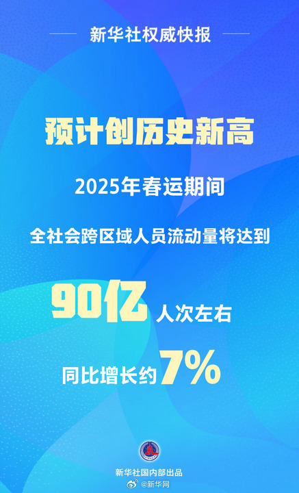 新华社权威快报|90亿人次左右！2025年春运交通出行预计创历史新高