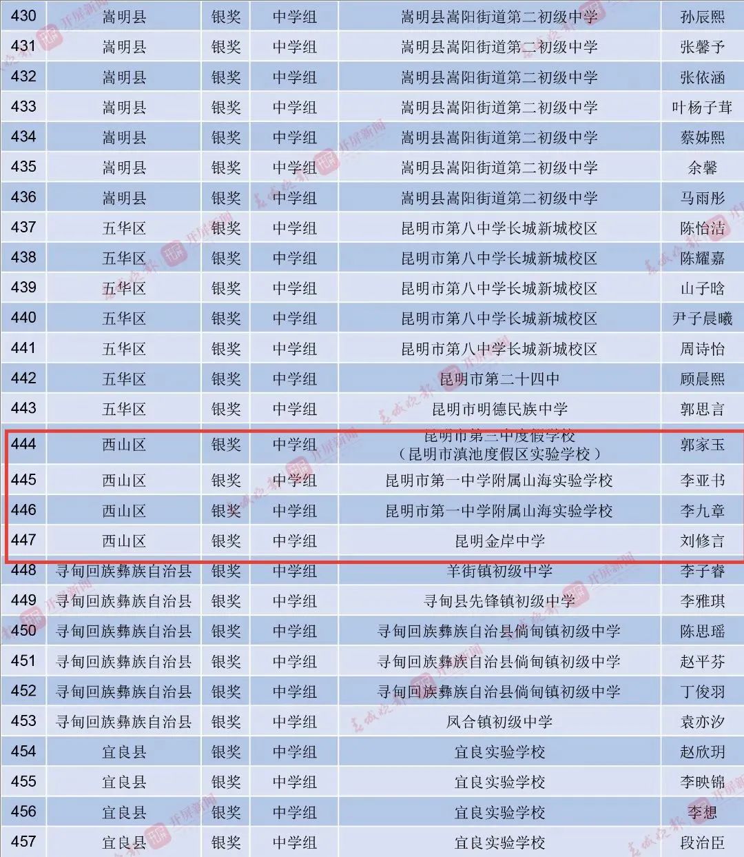 昆明西山教育体育