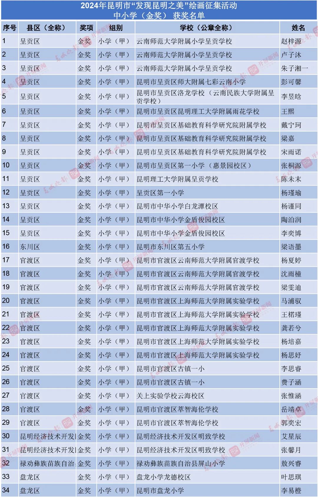 昆明西山教育体育