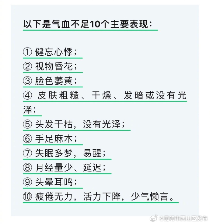 昆明市西山区发布