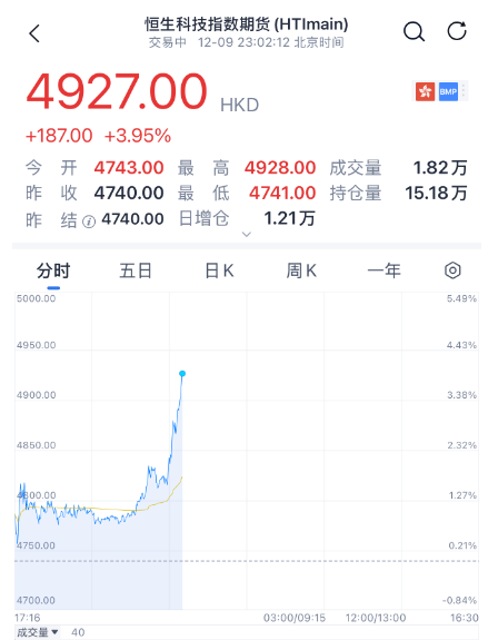 掌上春城微信