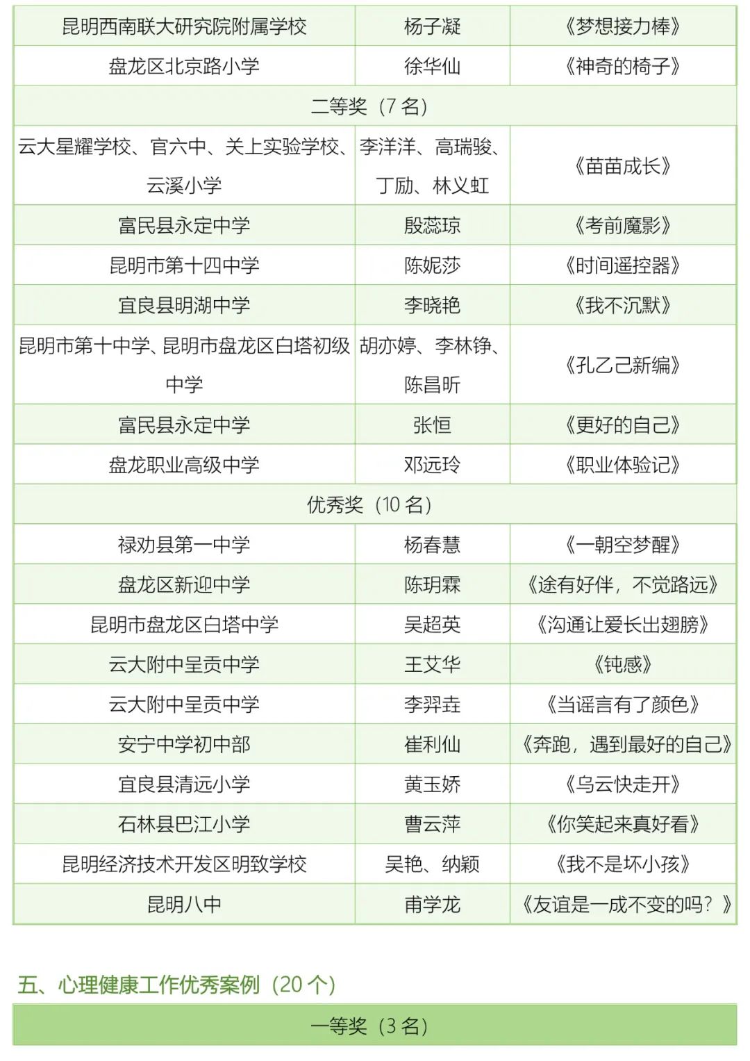 昆明阳宗海风景名胜区