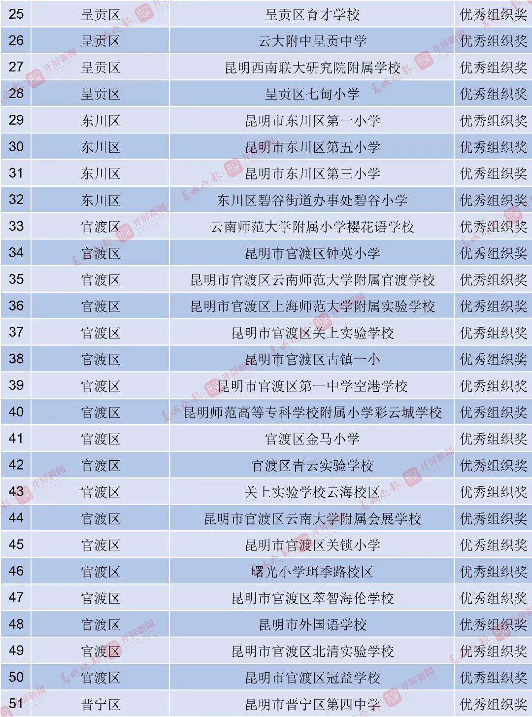 昆明西山教育体育