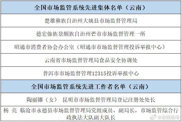 全国先进！云南5个集体、2名个人获表彰