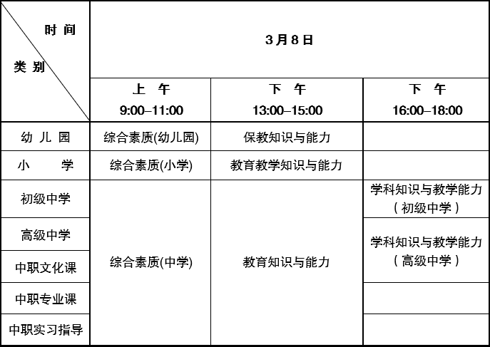 云南省招生考试院