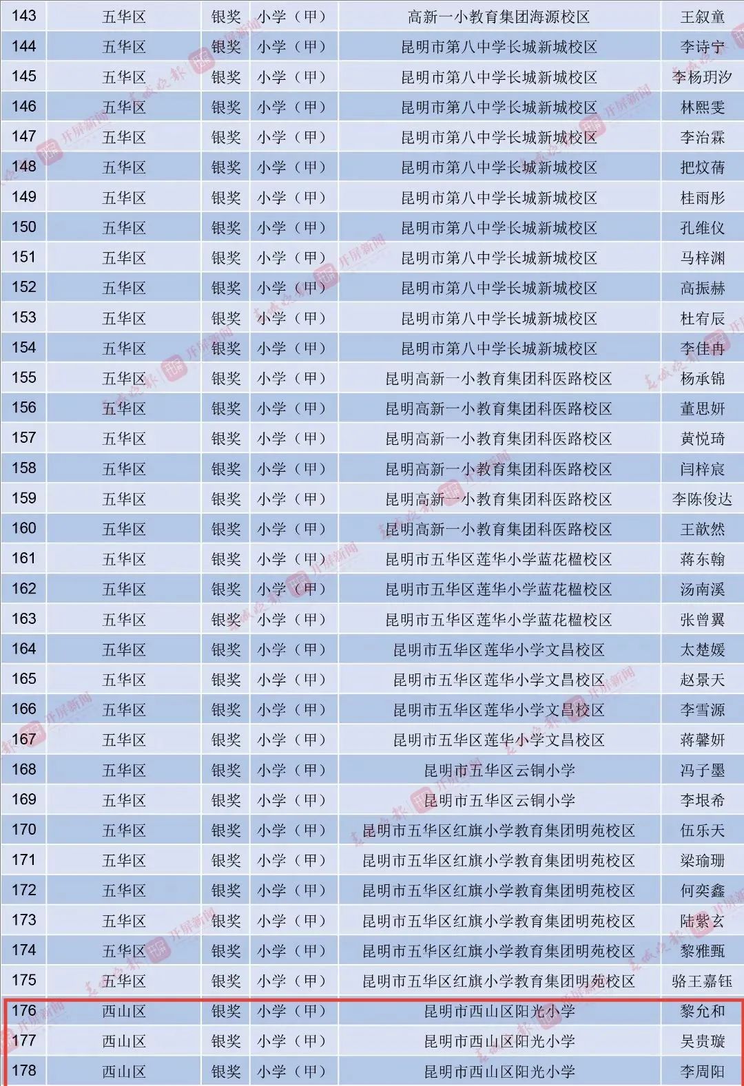 昆明西山教育体育
