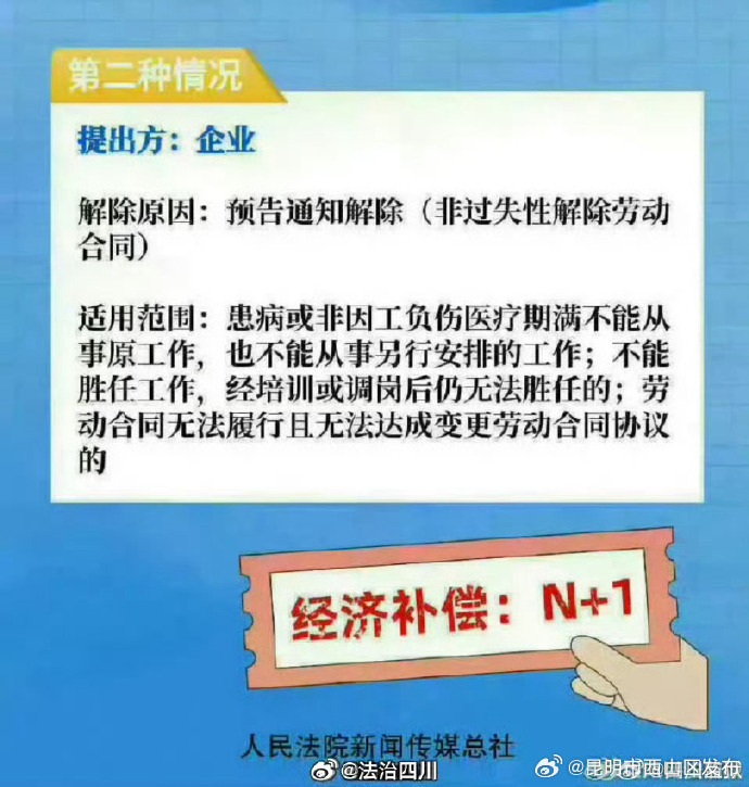 昆明市西山区发布