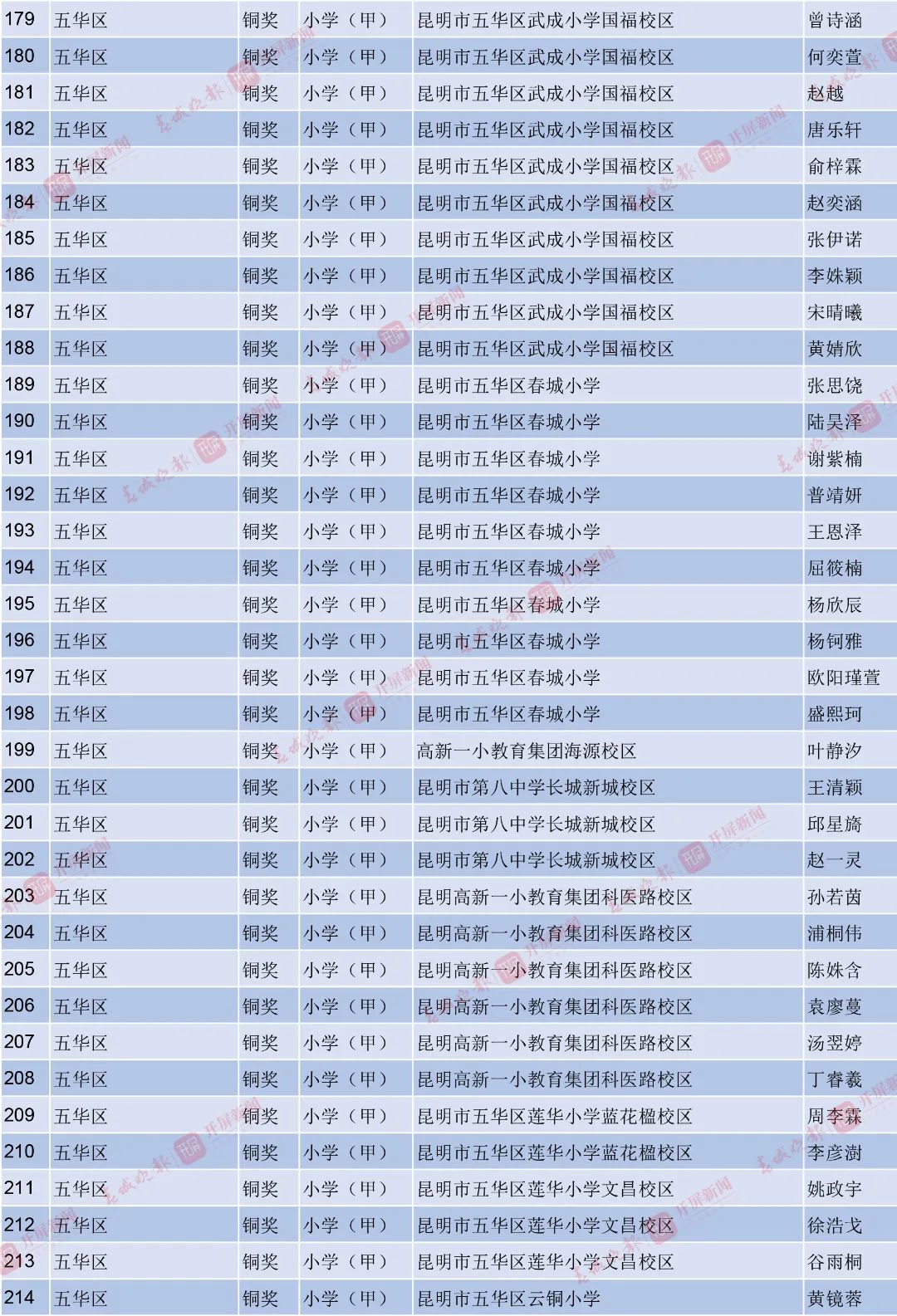 昆明西山教育体育