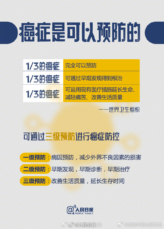 昆明市西山区发布