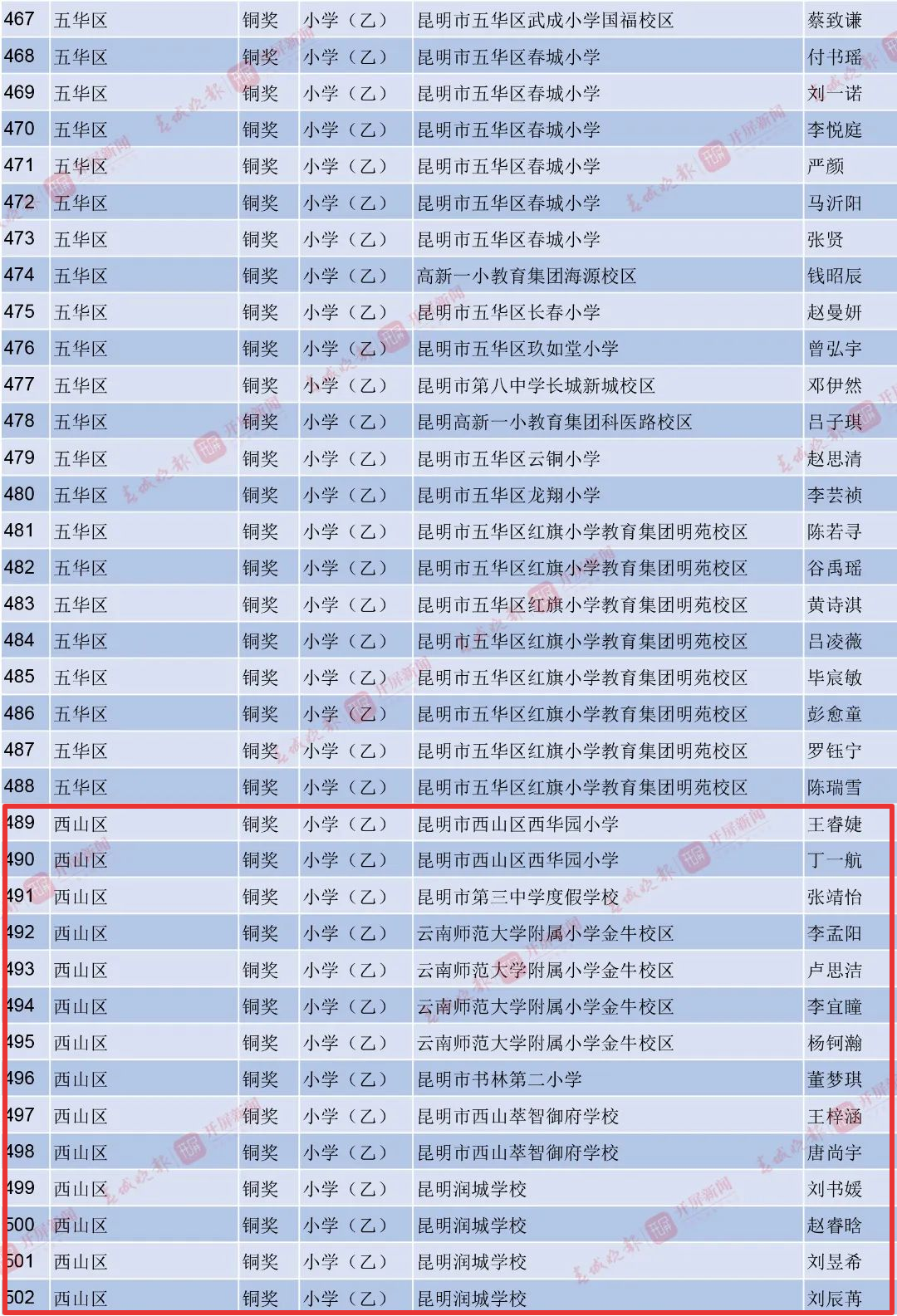 昆明西山教育体育