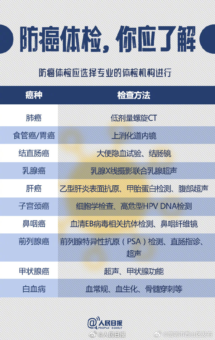 昆明市西山区发布