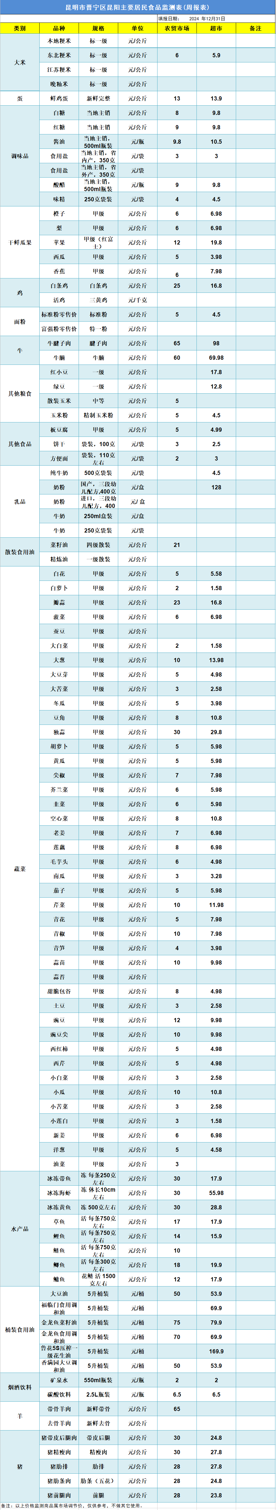 晋宁 诗意的栖居地