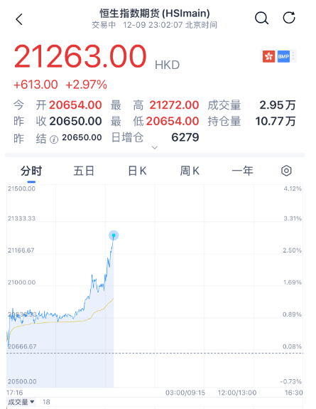 掌上春城微信