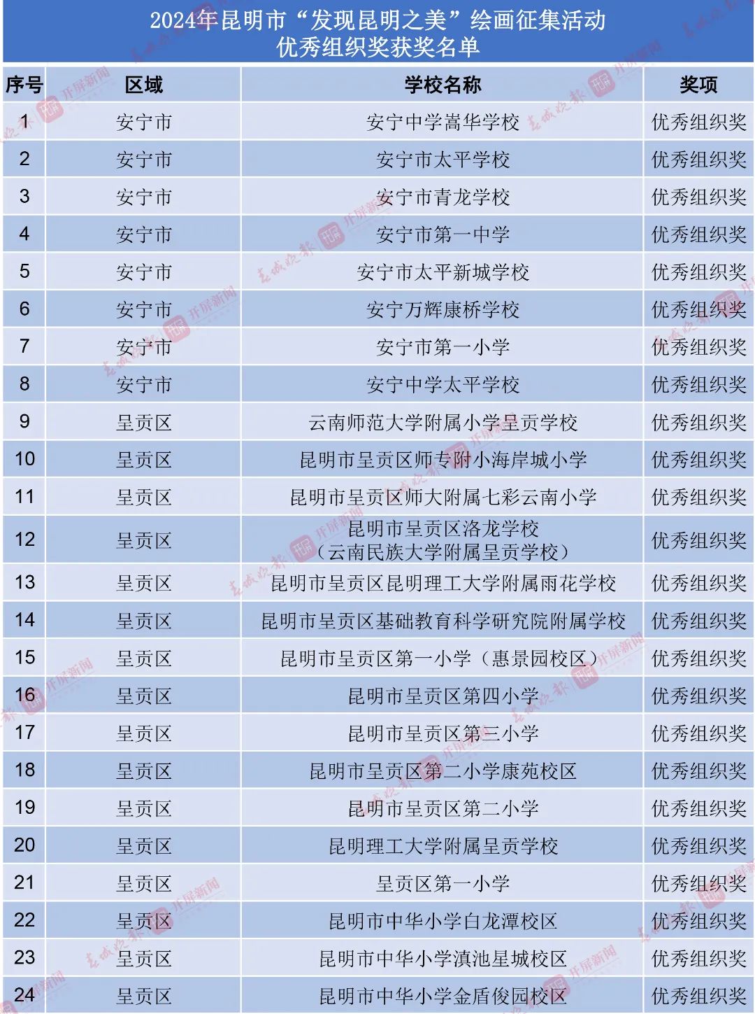 昆明西山教育体育
