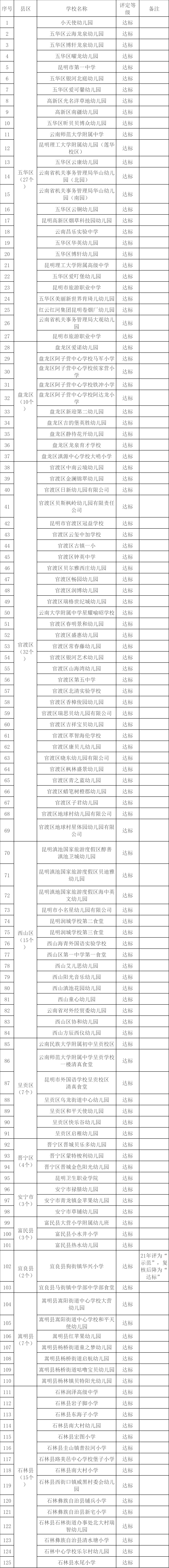 昆明西山教育体育