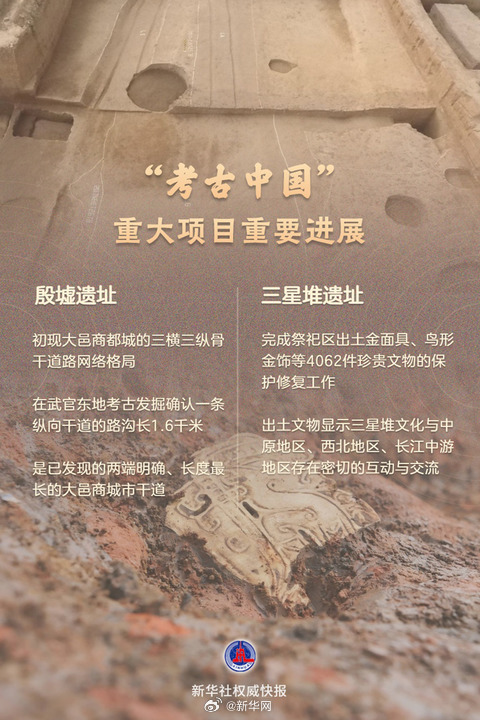 新华社权威快报｜殷墟、三星堆……考古中国重大项目有新进展