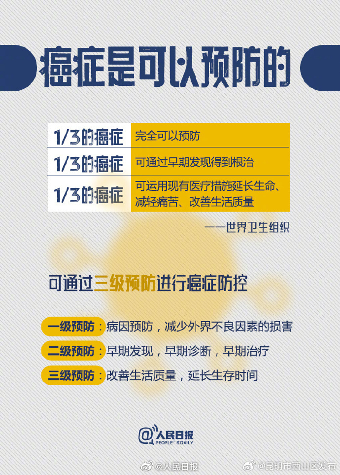 昆明市西山区发布