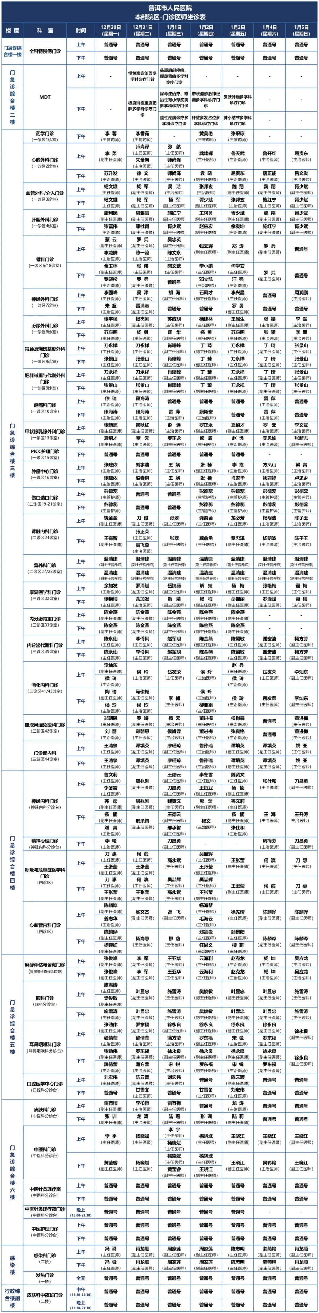 普洱市人民医院