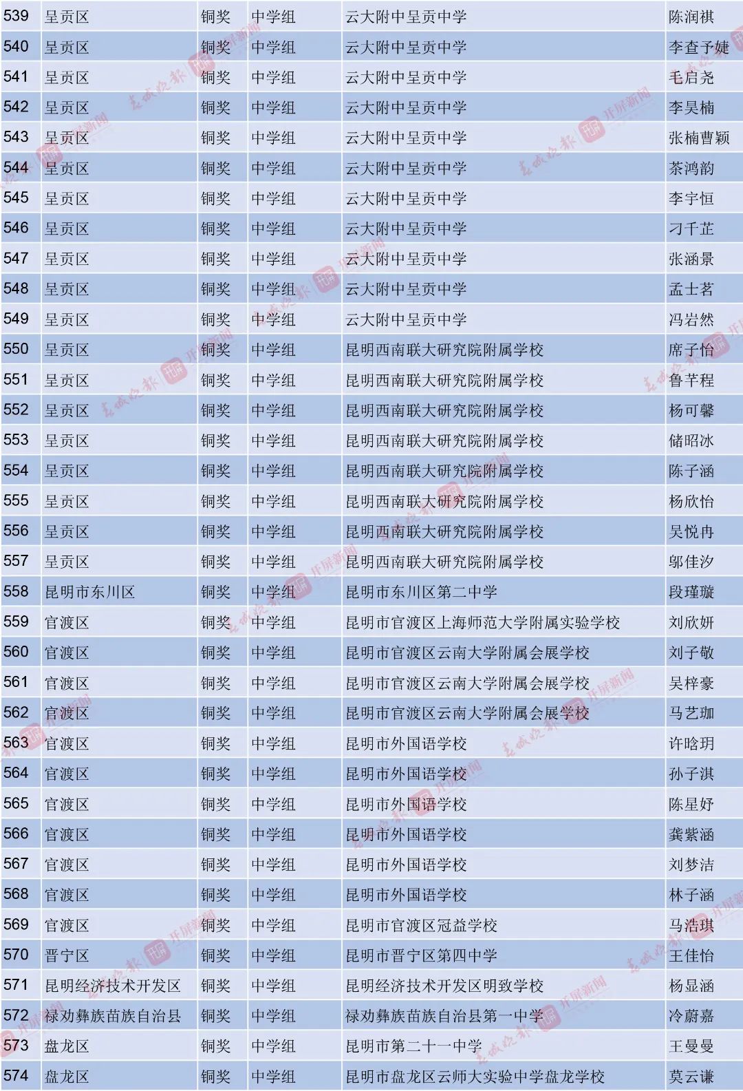 昆明西山教育体育